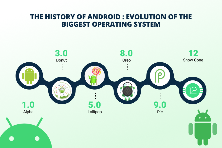 Android history: The evolution of the biggest mobile OS in the world